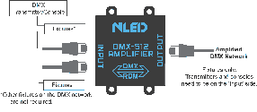 DMX amplifier splitter with RDM