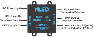 DMX amplifier splitter with RDM